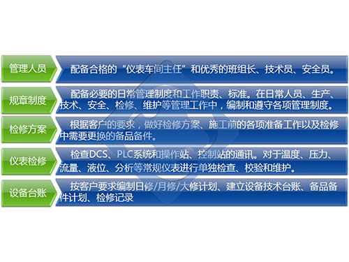 設(shè)備檢修和利時(shí)_FM143,FM148C,FM148AFM910,SM432,FM931和利時(shí)模塊【FM138-DCR端子模塊】和利時(shí)_FM143,FM148C,FM148A,FM801,FM802,