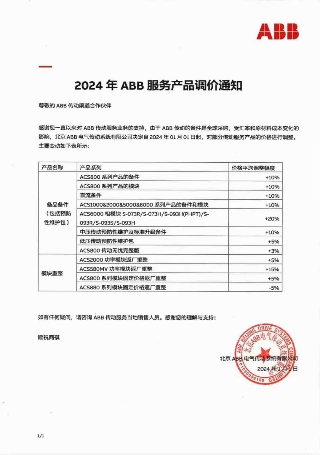 2024年1月ABB產(chǎn)品調(diào)價通知